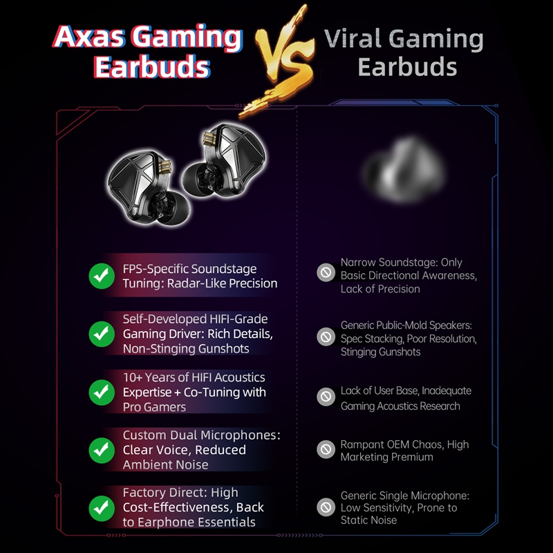  KZ Axas FPS Gaming IEM Headp – Esports Gaming Video recenzja i cena